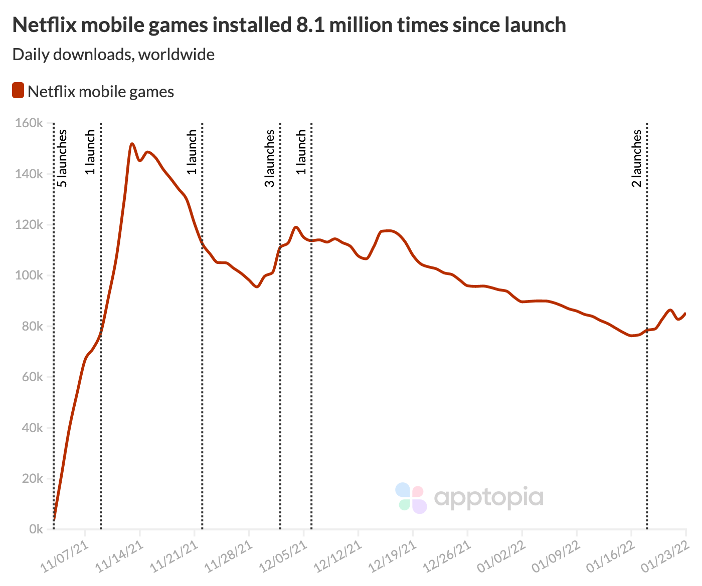 mobile games download